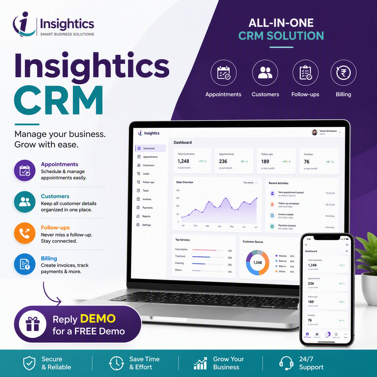 Insightics